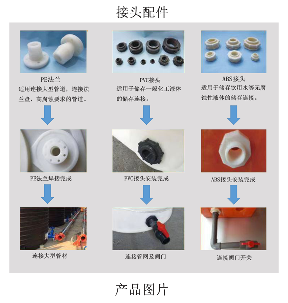 PE储罐配件 PE储罐配件
